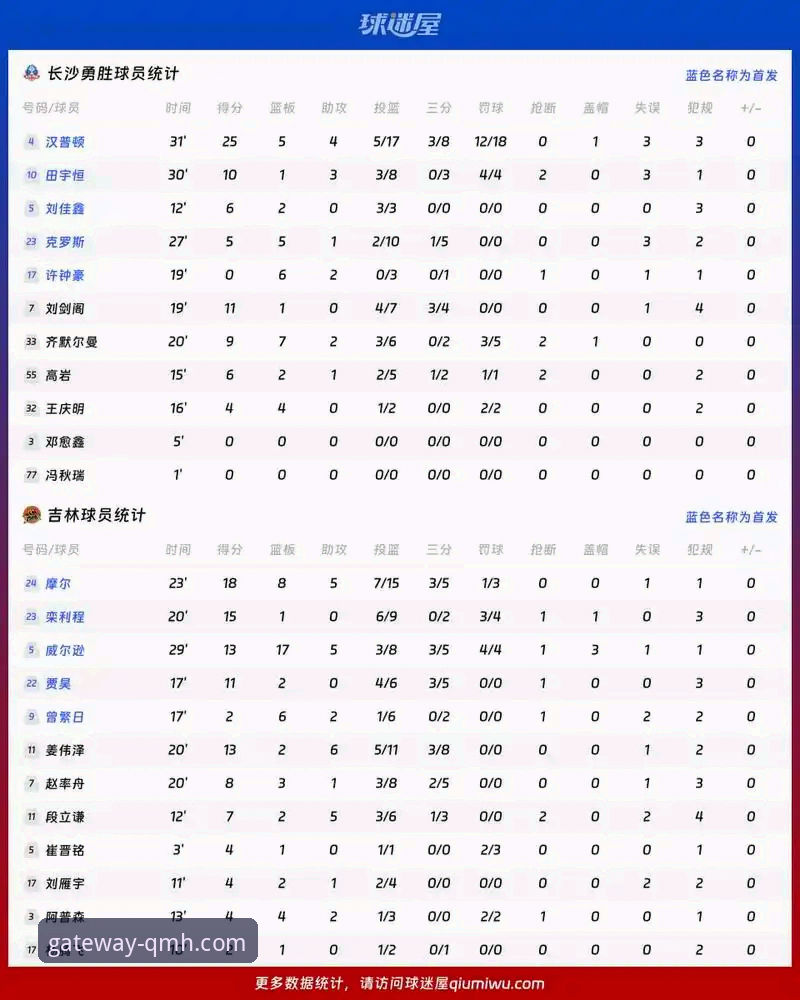 火箭大胜尼克斯收获3连胜，如何通过球盟会官方平台获取最新赛事分析？