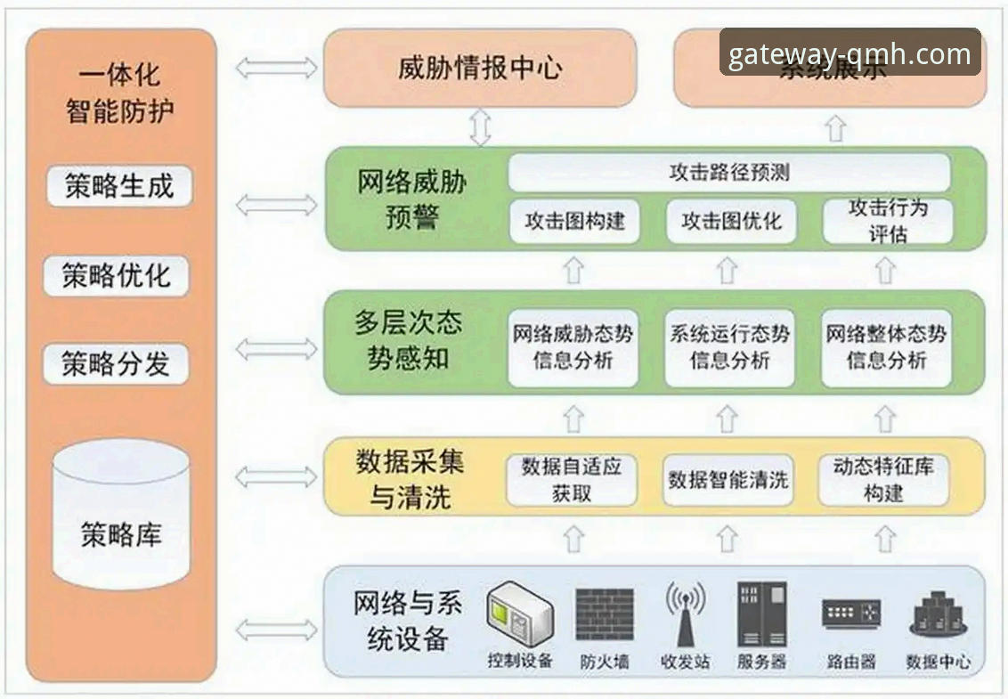 球盟会平台安全登录机制深度解析：从技术架构到用户体验全面解读